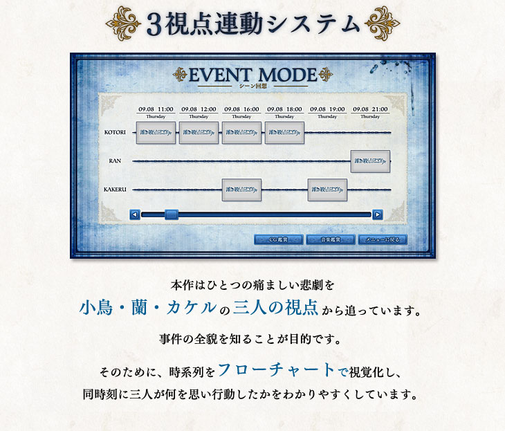 システム